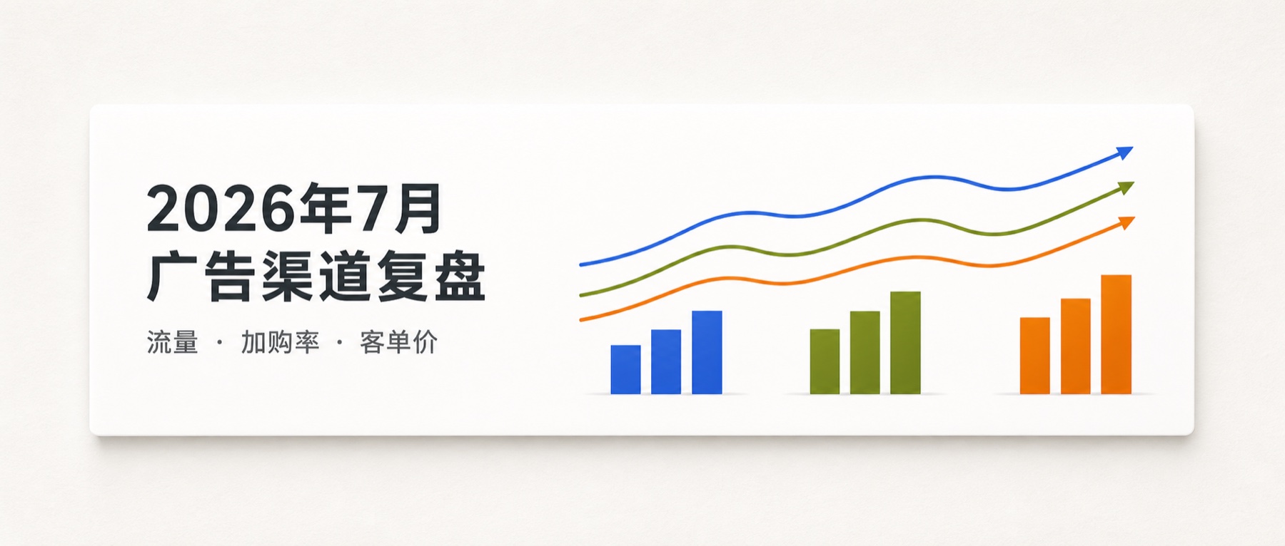 July 2026 ecommerce advertising channel review